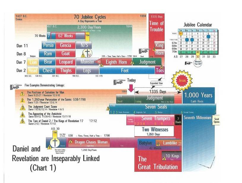 Bible Study Charts